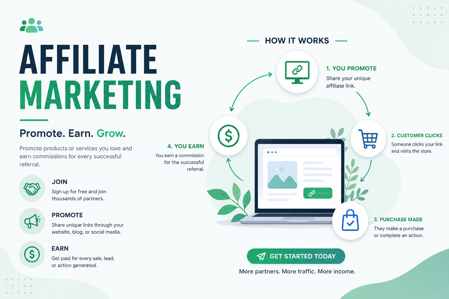 Affiliate Marketing Decoded: How to Build a Scalable Online Revenue Stream