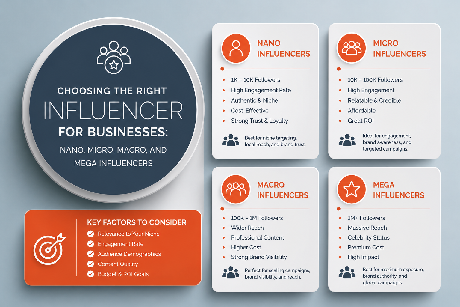 Choosing the Right Influencer for Businesses: Nano, Micro, Macro, and Mega Influencers