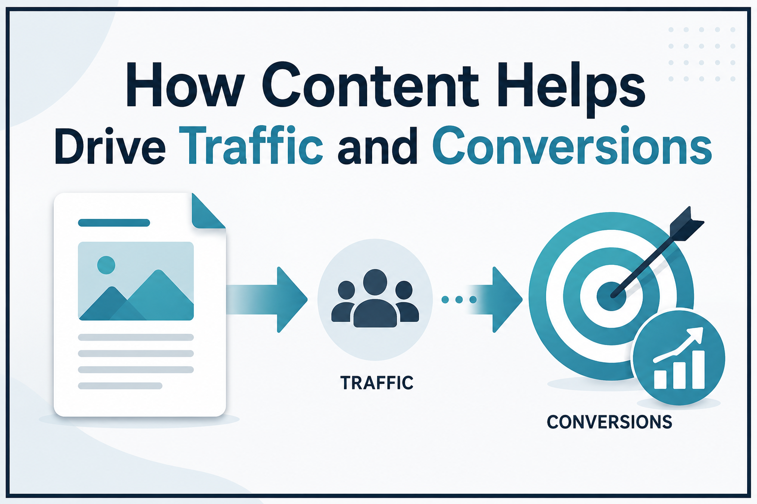How Content Helps Drive Traffic and Conversions