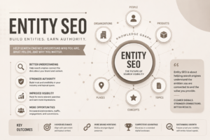 Entity SEO Explained: How Search Engines Understand Brands, People, and Topics