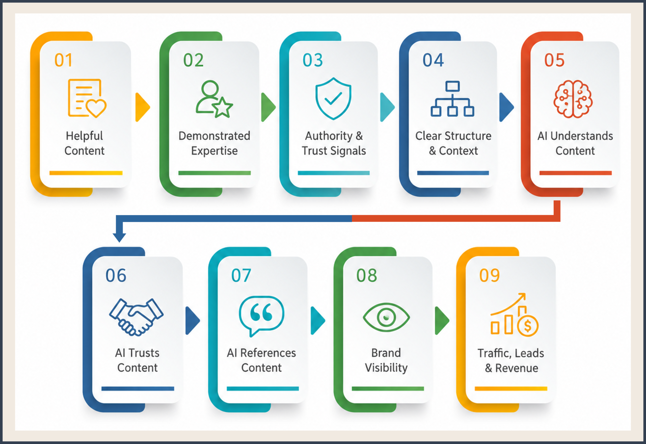 Generative Engine Optimization (GEO) Explained: How to Rank in AI-Powered Search Results