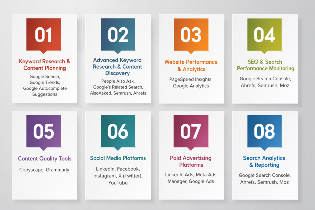 An illustration for Important Digital Marketing Tools