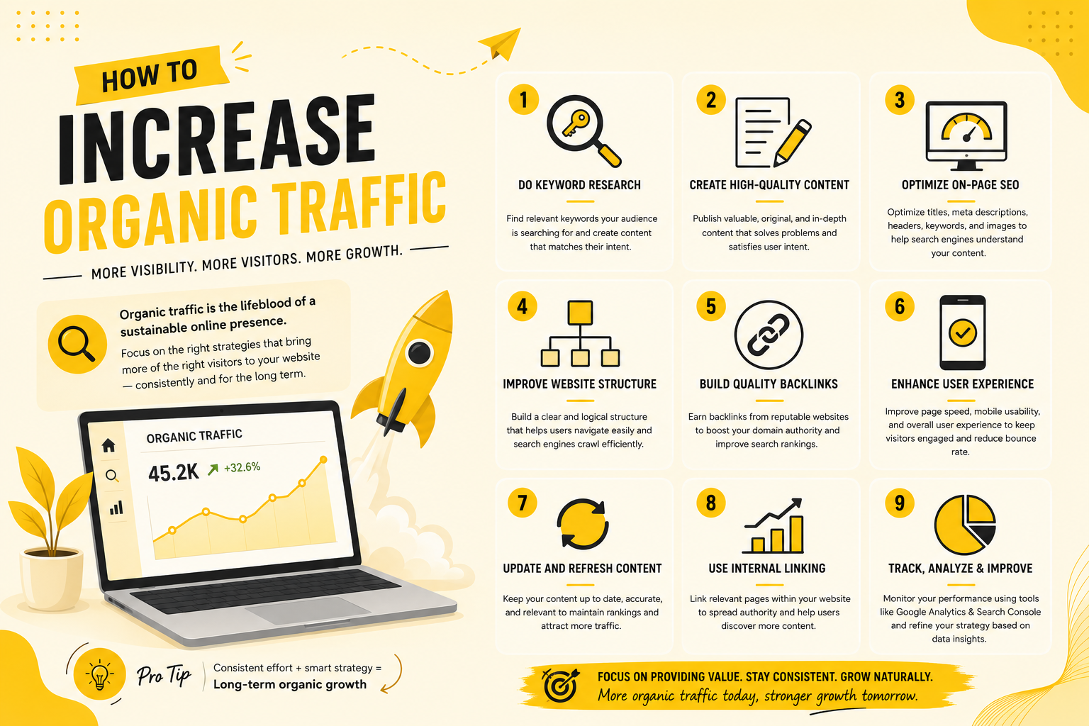 How to Increase Organic Traffic: Proven SEO and Content Marketing Strategies