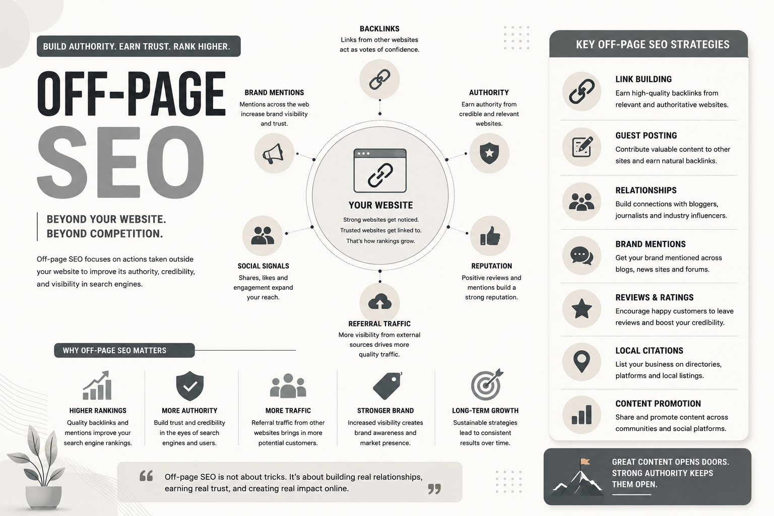Off-Page SEO: Strategies That Build Authority, Trust, and Rankings