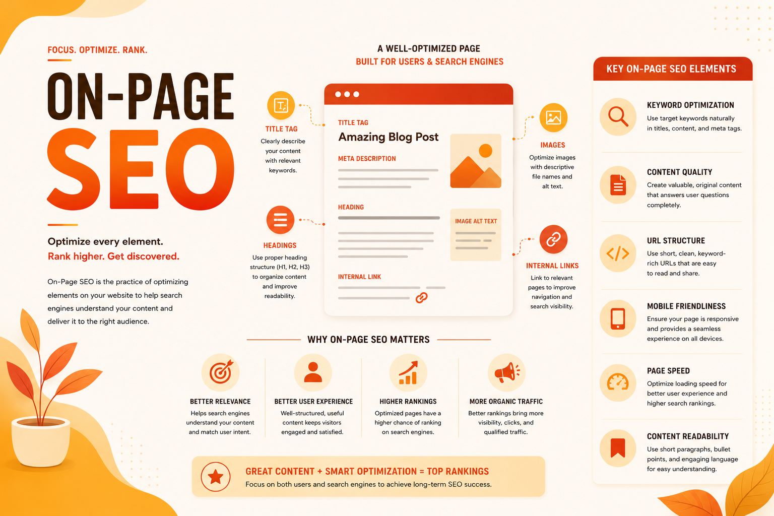 On-Page SEO Guide: How to Optimize Pages That Rank and Convert