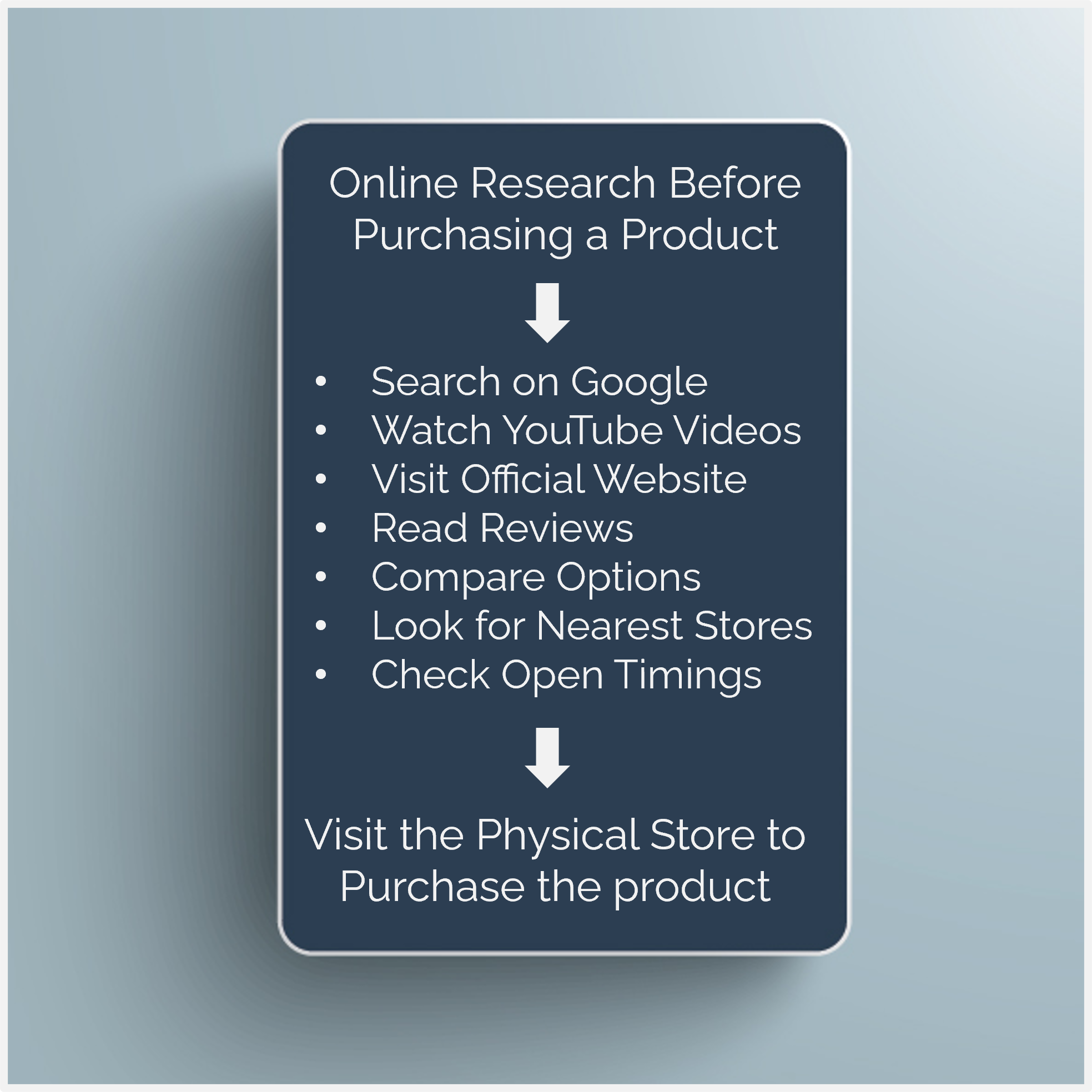 Infographic showing how consumers research products online before visiting physical stores