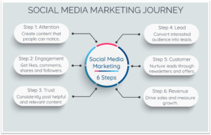 What Is Social Media Marketing? The Complete Beginner’s Guide