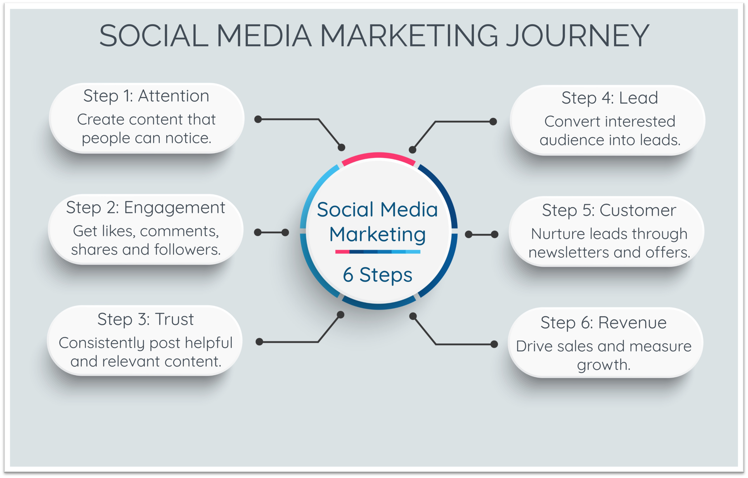 What Is Social Media Marketing? The Complete Beginner’s Guide