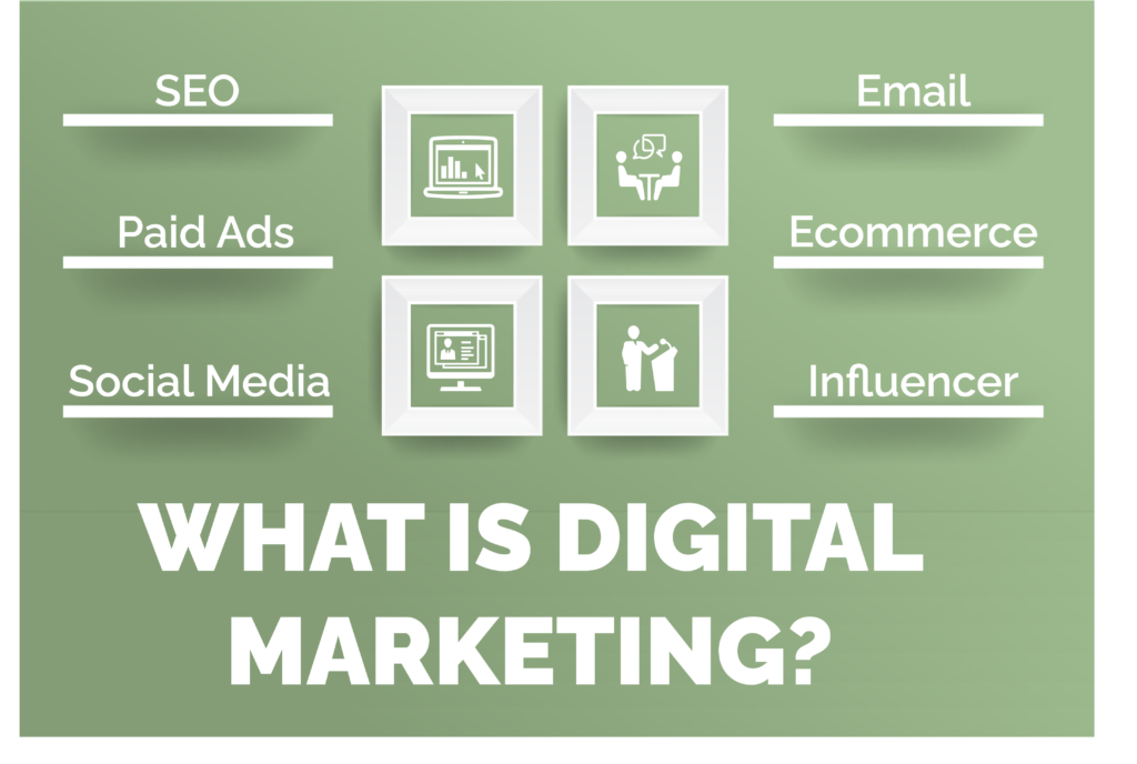 What is Digital Marketing: A Complete Guide