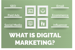 What is Digital Marketing: A Complete Guide