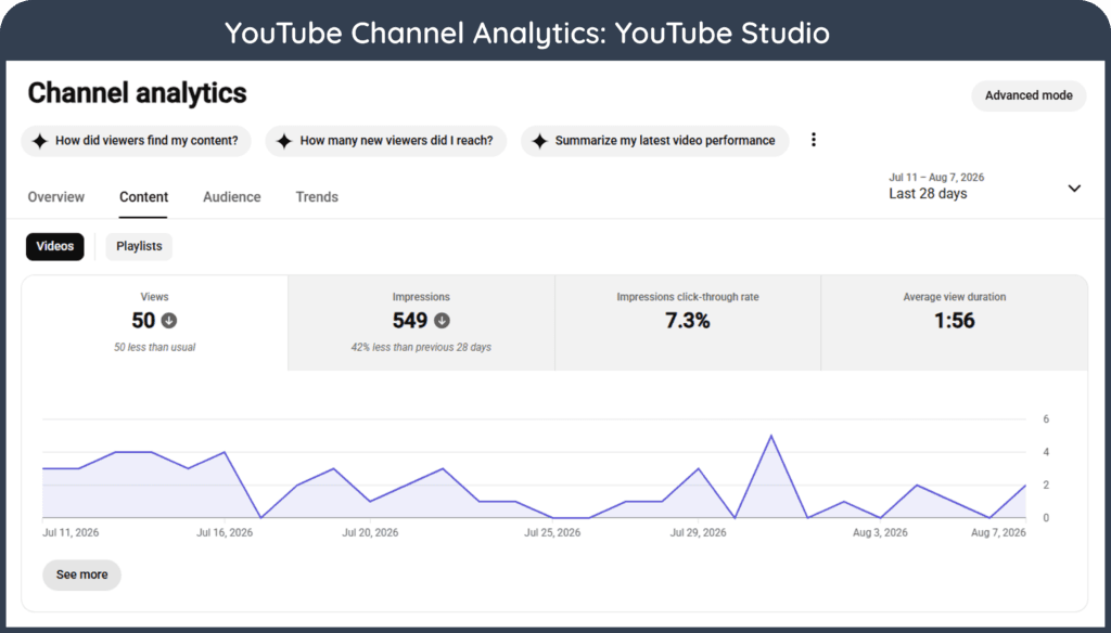 A screenshot of YouTube Channel Analytics in YouTube Studio