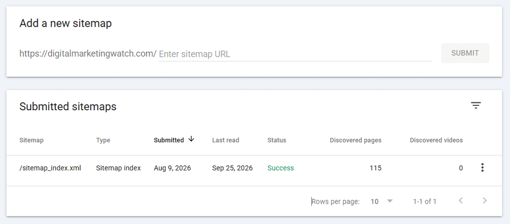 Google Search Console Sitemaps report showing /sitemap_index.xml with Success status, last read date, and 115 discovered pages