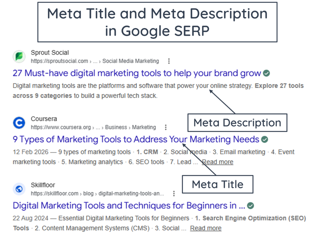A screenshot of Google SERP with arrows pointing to a meta title and a meta description.