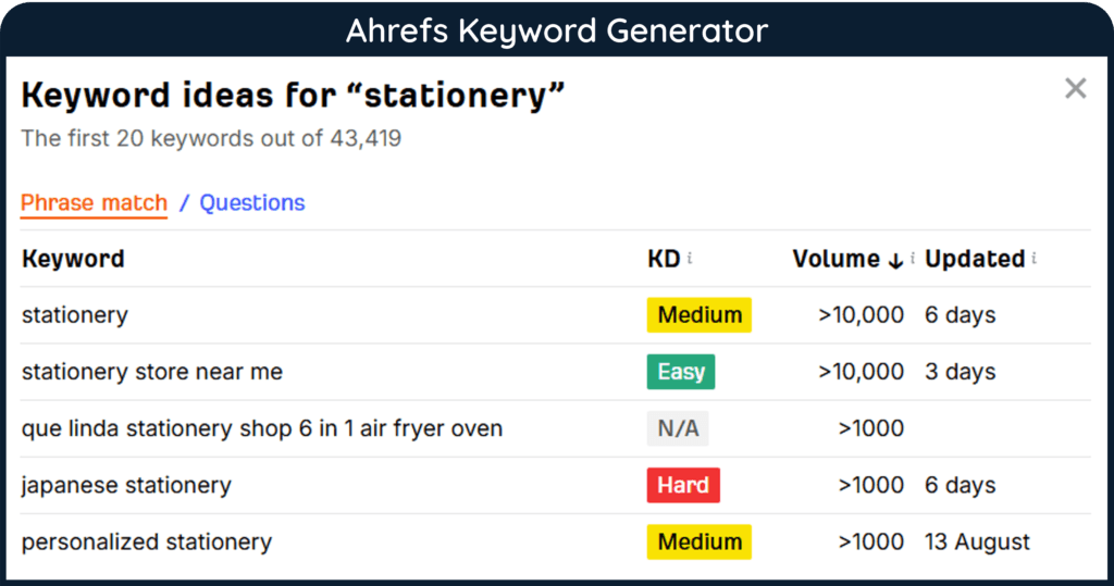 A screenshot of Ahrefs Keyword Generator showing keyword ideas for "stationery"