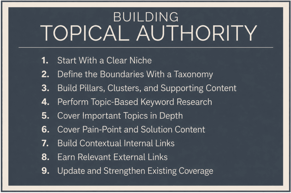 The image shows nine points for building topical authority