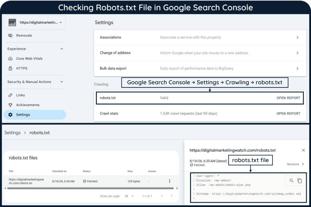 Two screenshots of Google Search Console with labels indicating how to check robots.txt file