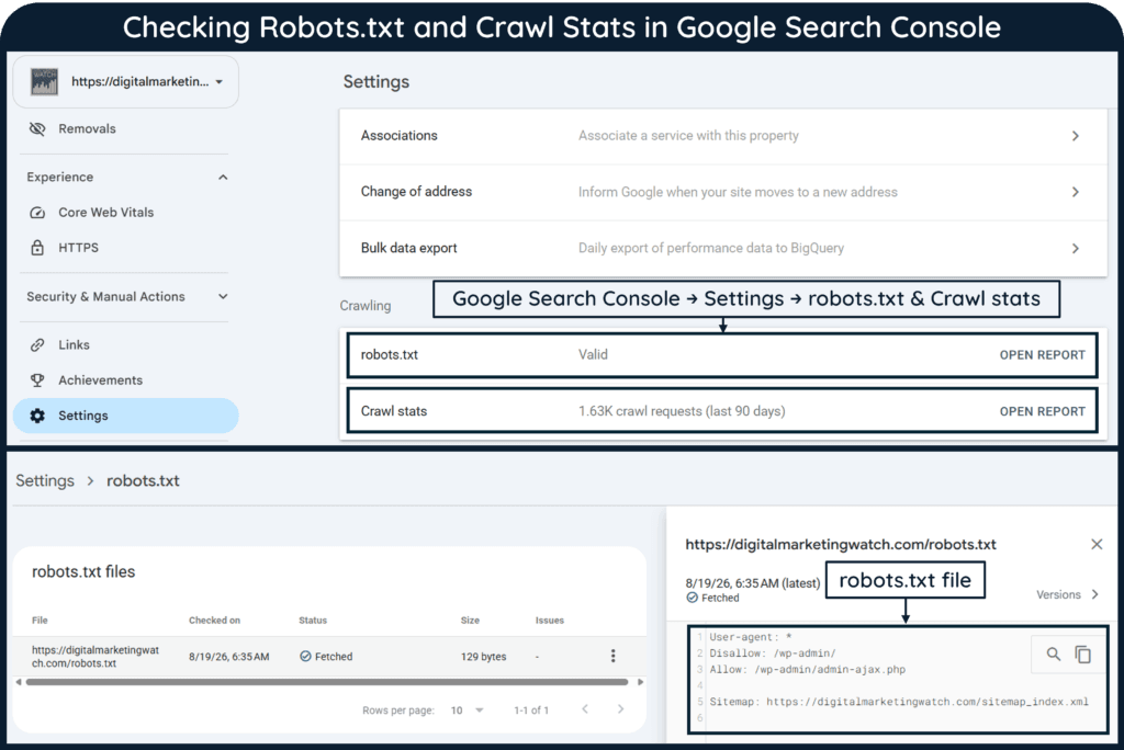 Two screenshots with labels illustrating how to check Robots.txt and Crawl Stats in Google Search Console.
