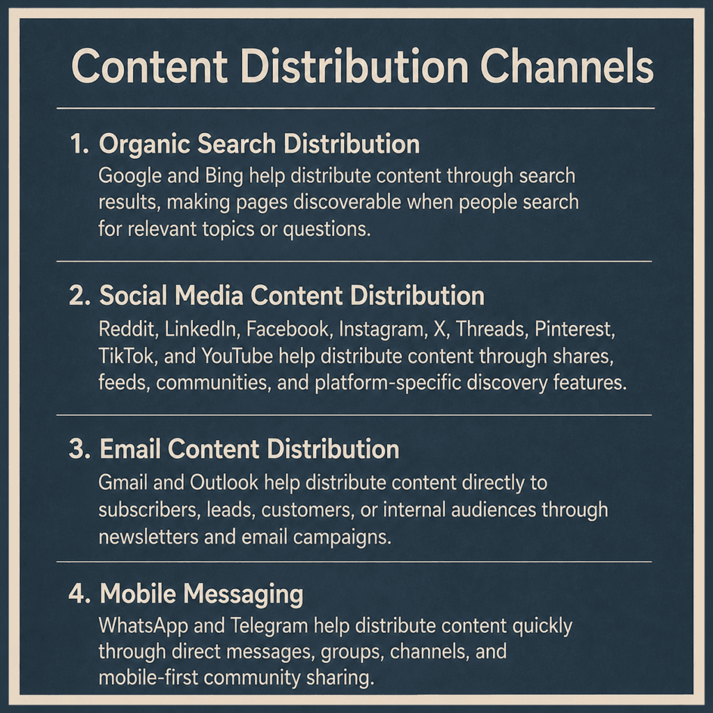 An image with a list and examples of four content distribution channels: Organic Search, Social Media, Email and Mobile Messaging 