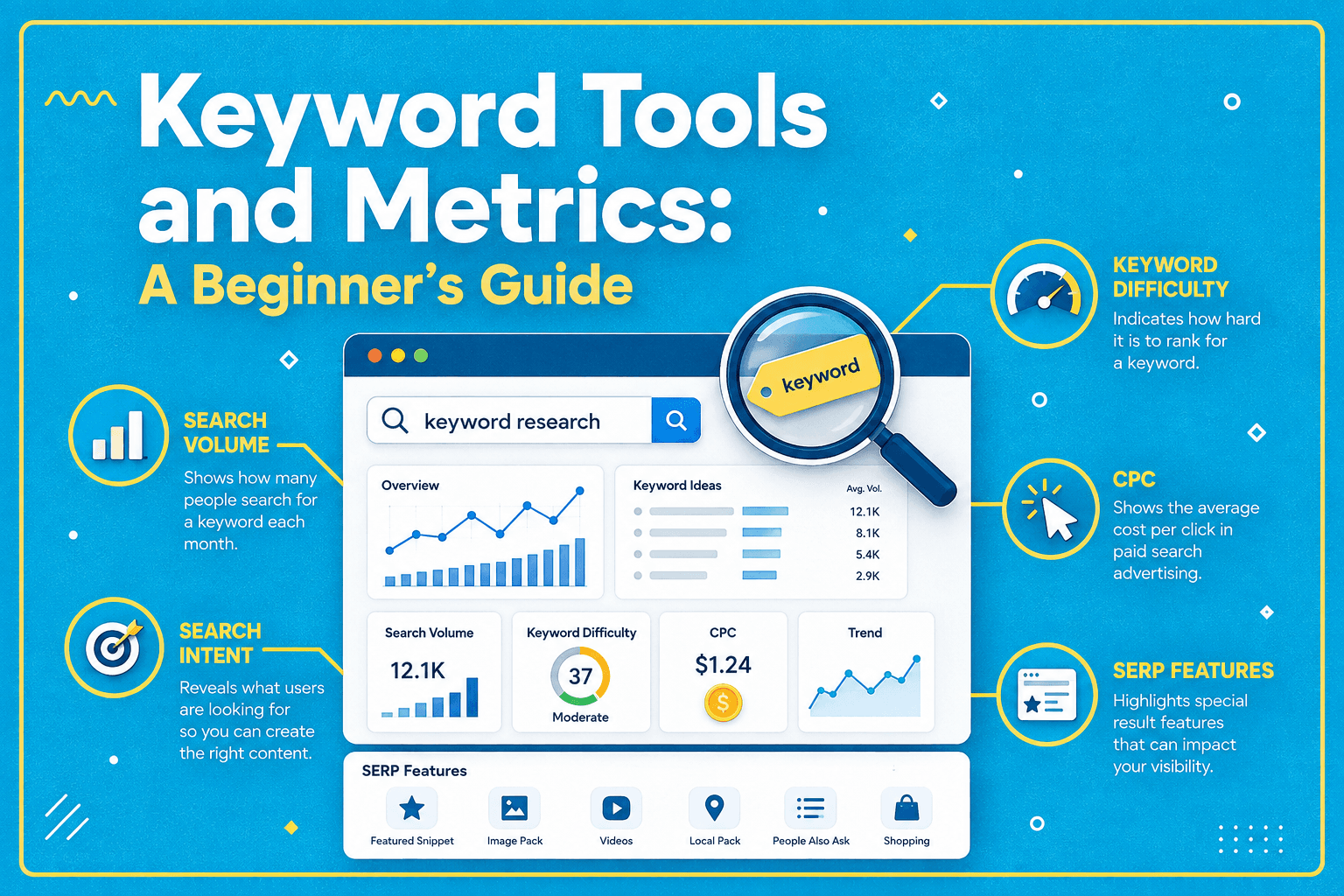 Keyword Tools and Metrics: A Beginner’s Guide