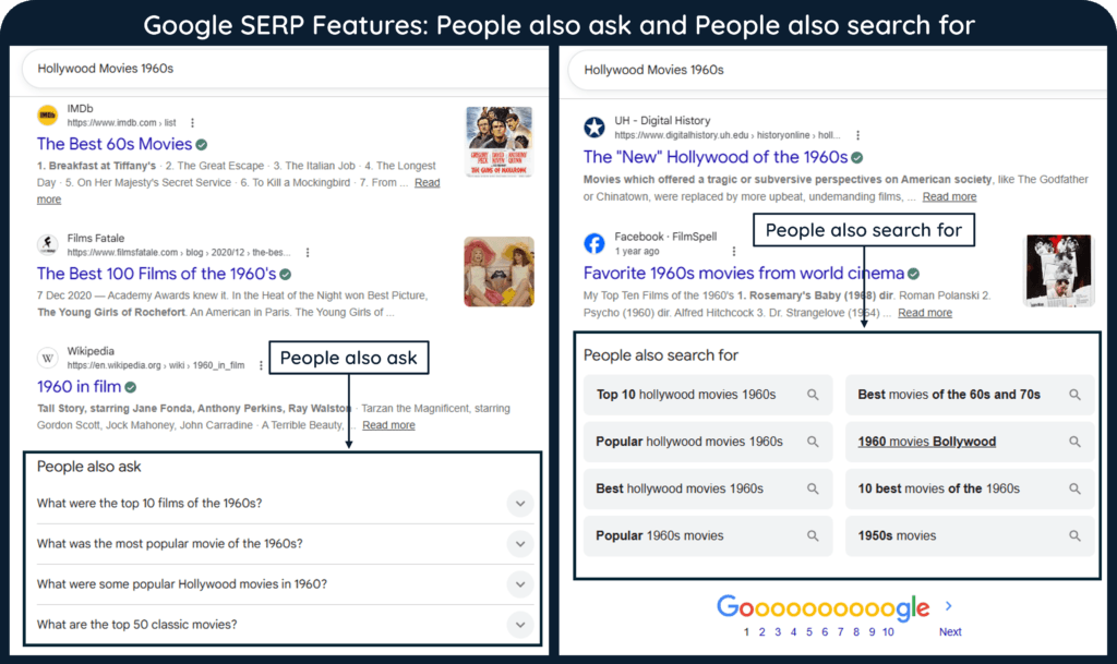 Google search results showing People Also Ask questions and People Also Search For suggestions