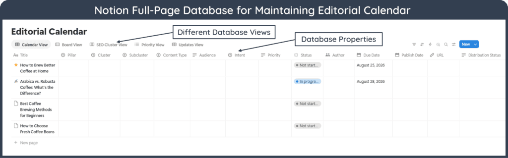 A screenshot of a Notion database titled "Editorial Calendar"