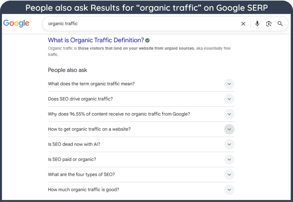 A screenshot of People also ask results for “organic traffic” on Google SERP
