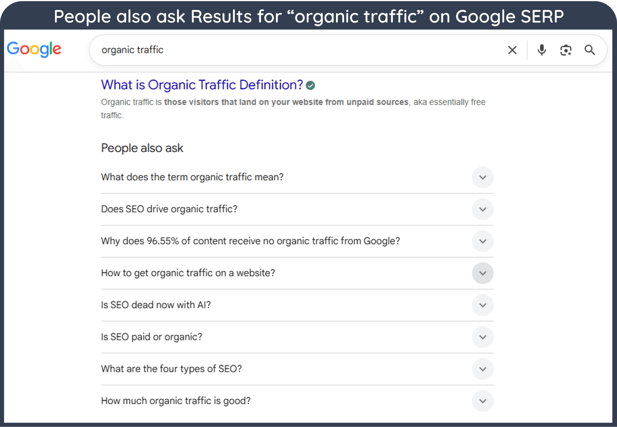 People also ask results for “organic traffic” on Google SERP