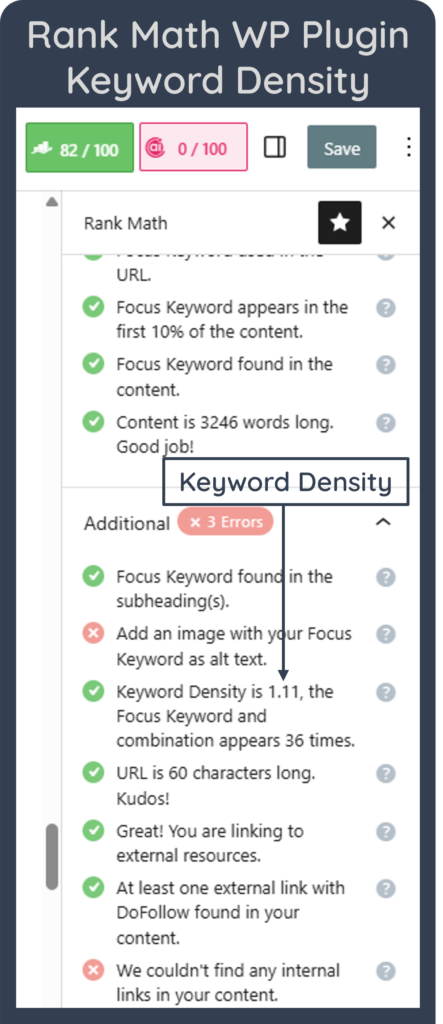 A screenshot of Rank Math WordPress plugin showing keyword density for the keyword.
