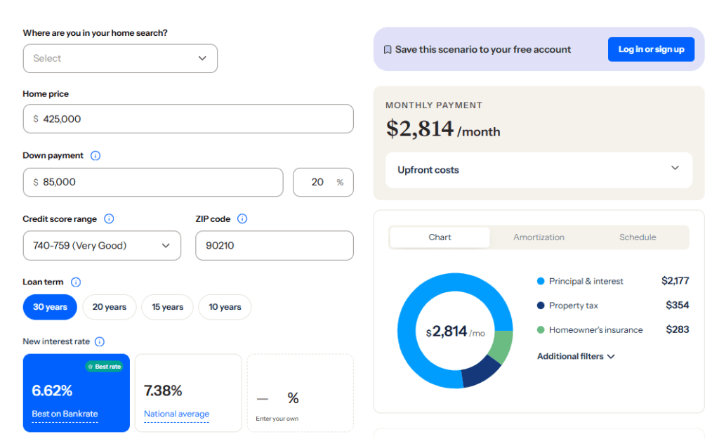- Bankrate mortgage calculator showing a $425,000 home price, $85,000 down payment, loan options, interest rates, and an estimated monthly payment of $2,814