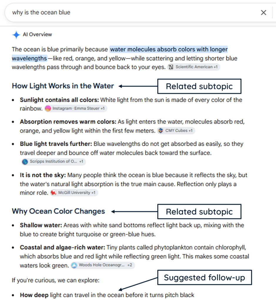 Google AI Overview explaining why the ocean is blue, with related subtopics on light behavior and ocean color changes plus a suggested follow-up question