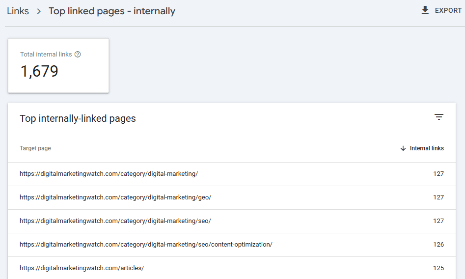 Google Search Console Top linked pages internally report showing total internal links and the most internally linked Digital Marketing Watch URLs