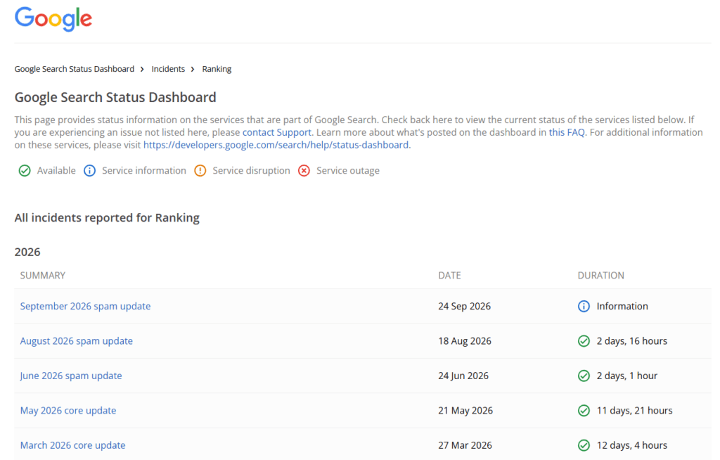Google Search Status Dashboard showing 2026 ranking incidents, including core and spam updates with dates and rollout durations