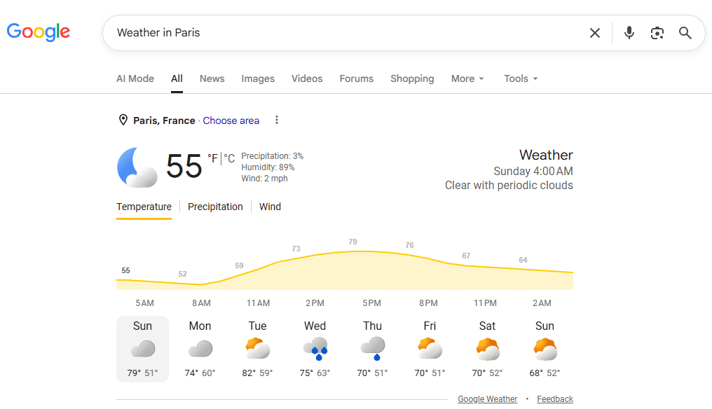 Google SERP for “Weather in Paris” showing current temperature, weather conditions, hourly forecasts, and an eight-day forecast directly in search results, an example of a potential zero-click search.