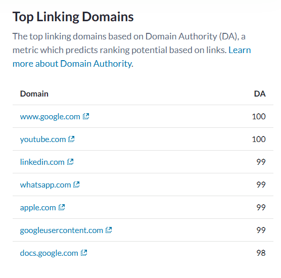 Moz table showing Domain Authority scores for domains linking to BBC.com, including Google and YouTube at 100