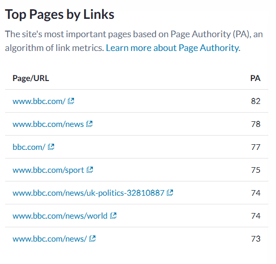 Moz's Top Pages by Links table for BBC.com showing Page Authority scores for the BBC homepage, news, sport, UK politics, world news, and other BBC URLs