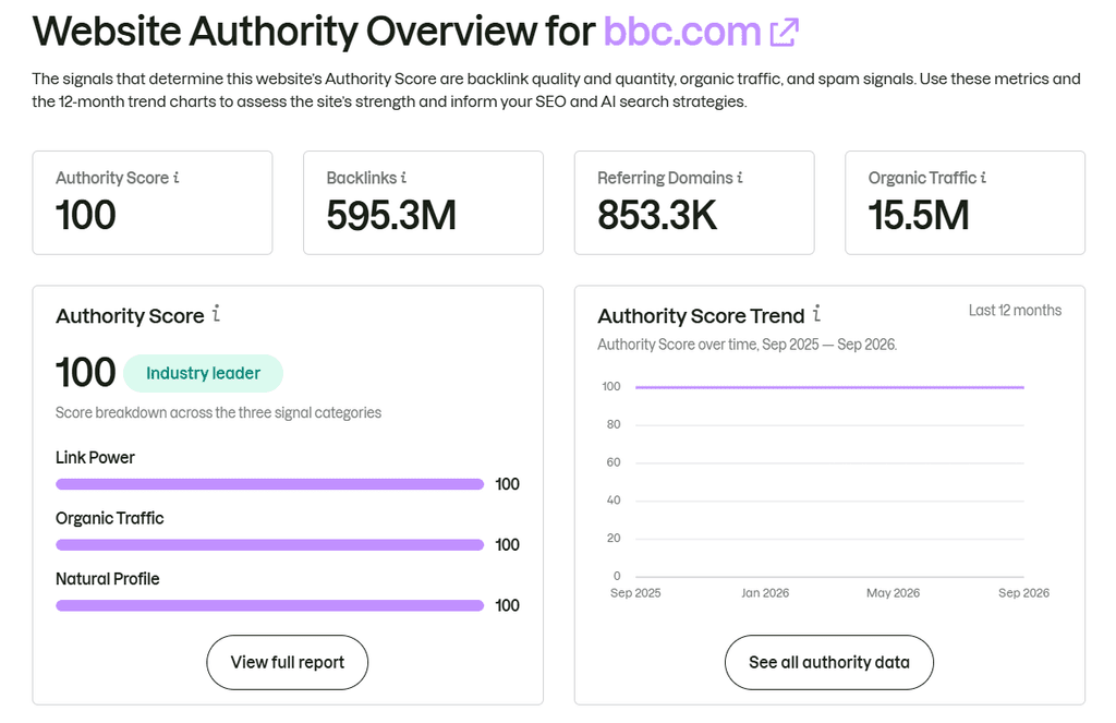 Semrush Website Authority Overview for BBC.com showing Authority Score 100, 595.3 million backlinks, 853.3 thousand referring domains, and 15.5 million organic traffic