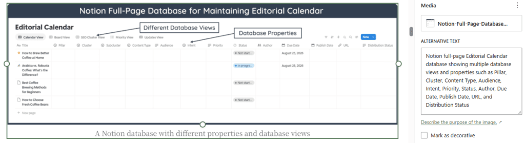 WordPress media panel showing the Alternative Text field filled with a description of a Notion Editorial Calendar database image