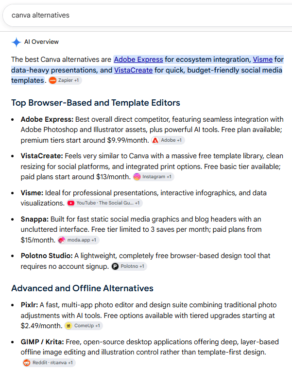 Google AI Overview for “canva alternatives” comparing competing design tools for a branded commercial investigation query