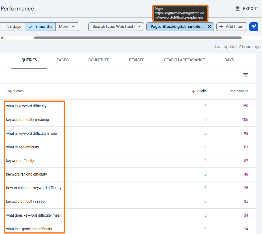 Google Search Console Performance report showing related keyword difficulty queries generating impressions for the same page, illustrating a keyword cluster