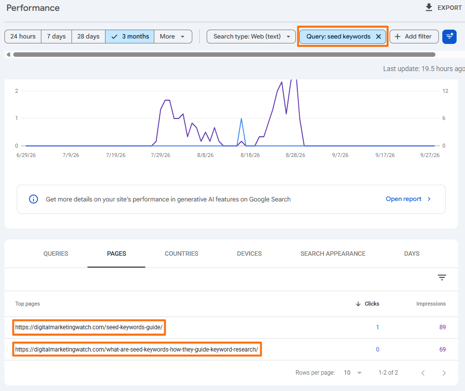 Google Search Console filtered for “seed keywords” showing two pages with impressions for the same query