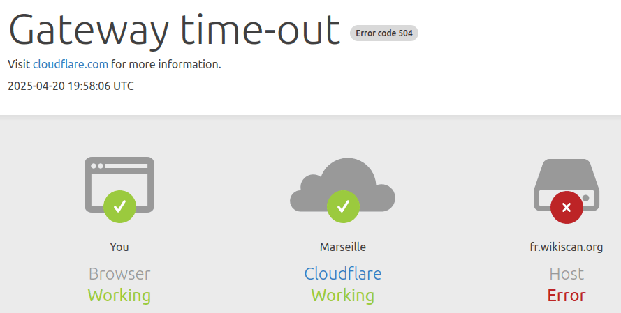 Cloudflare 504 Gateway Timeout error page showing that the server did not respond