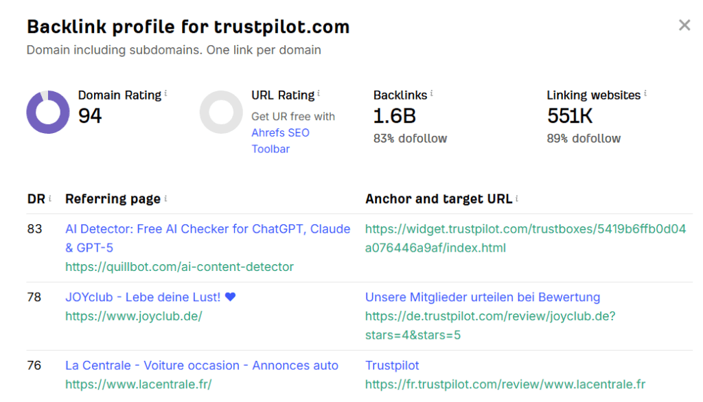 Ahrefs Free Backlink Checker showing Trustpilot backlink profile 