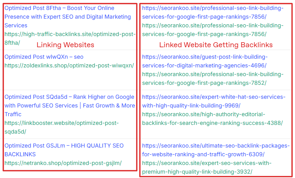 Ahrefs Backlink Checker showing several potentially spammy links from websites pointing to seorankoo.com