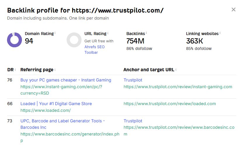 Ahrefs backlink profile for Trustpilot showing Domain Rating 94, 754 million backlinks, 363,000 linking websites, and example referring pages