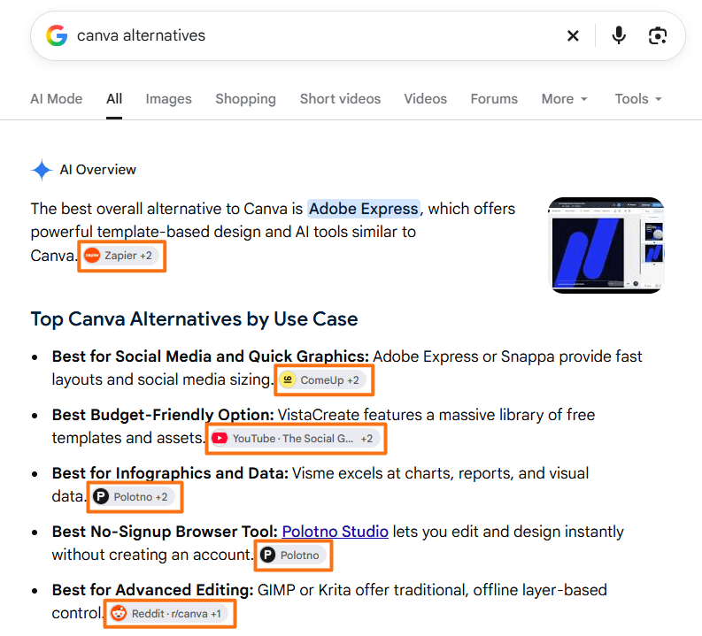 Google AI Overview for Canva alternatives showing multiple cited source links within the same answer, illustrating how several links can share position 1 reporting