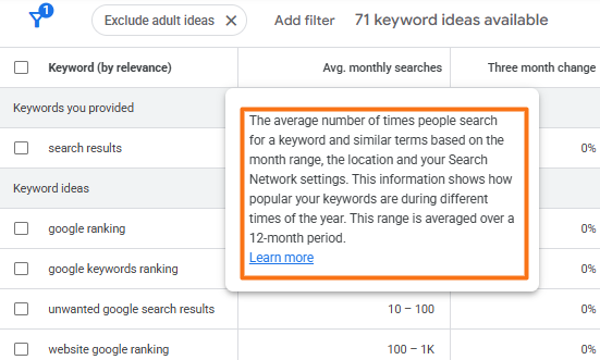 Google Keyword Planner tooltip defining average monthly searches based on keyword, location, and Search Network settings