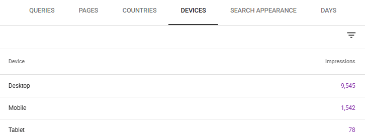 Google Search Console Devices report showing impression counts for desktop mobile and tablet traffic