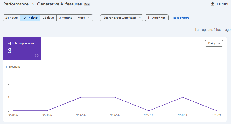 Google Search Console Generative AI features report showing total impressions and a daily impressions trend for AI-powered Search experiences