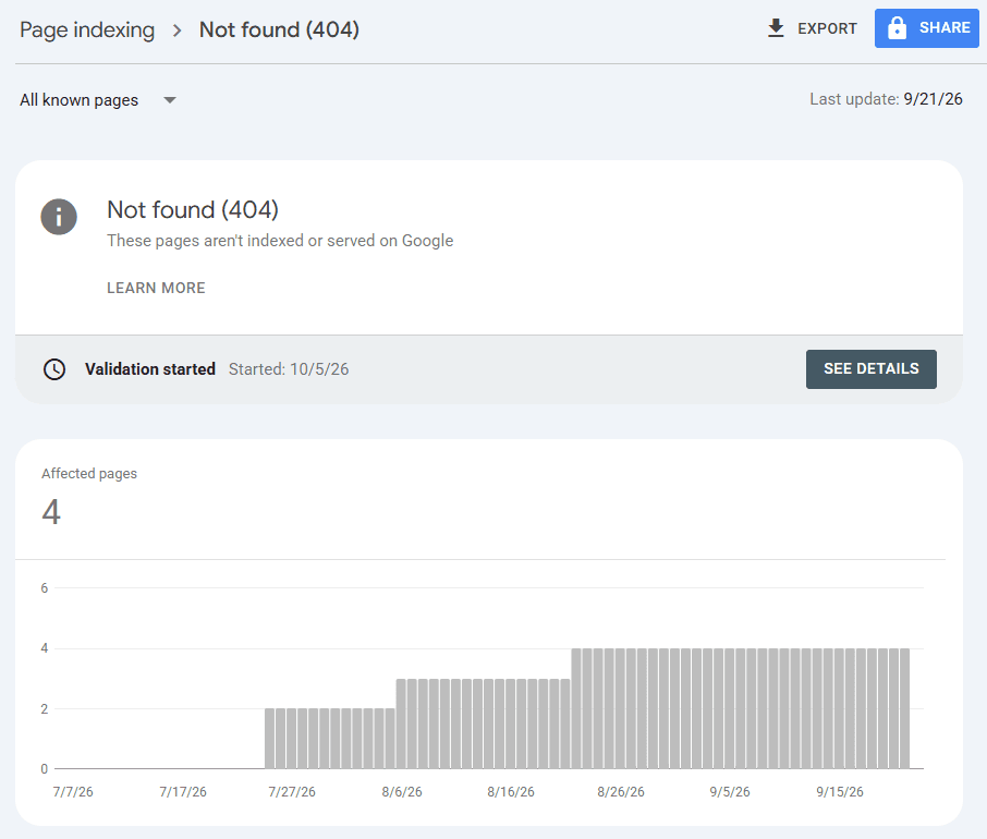Google Search Console Not found 404 report showing four affected pages