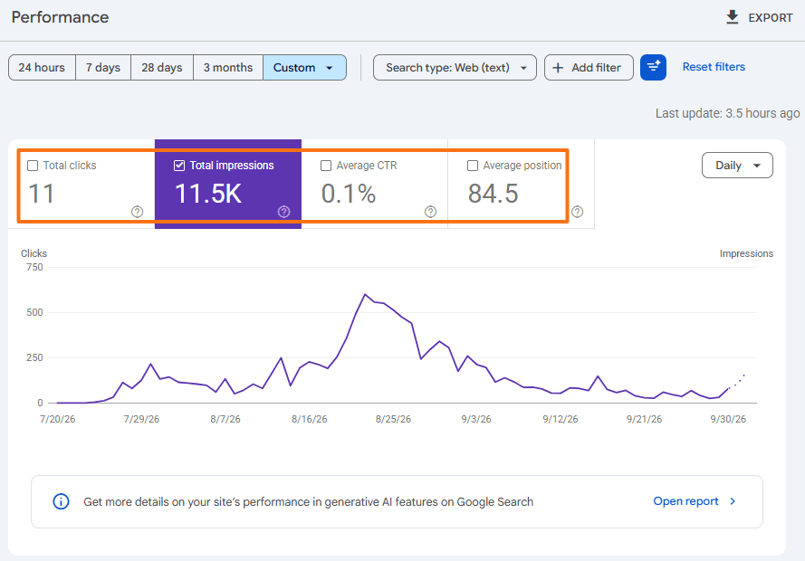 Google Search Console Performance report showing total clicks total impressions average CTR and average position with an impressions trend chart